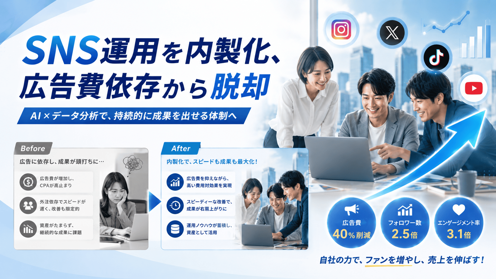 SNS運用を内製化、広告費依存から脱却