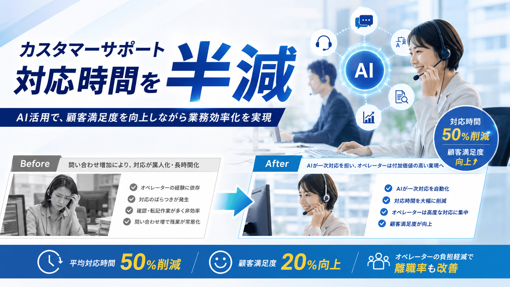 カスタマーサポート対応時間を半減